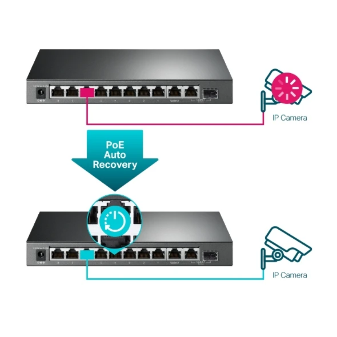 Switch Gigabit TP-Link