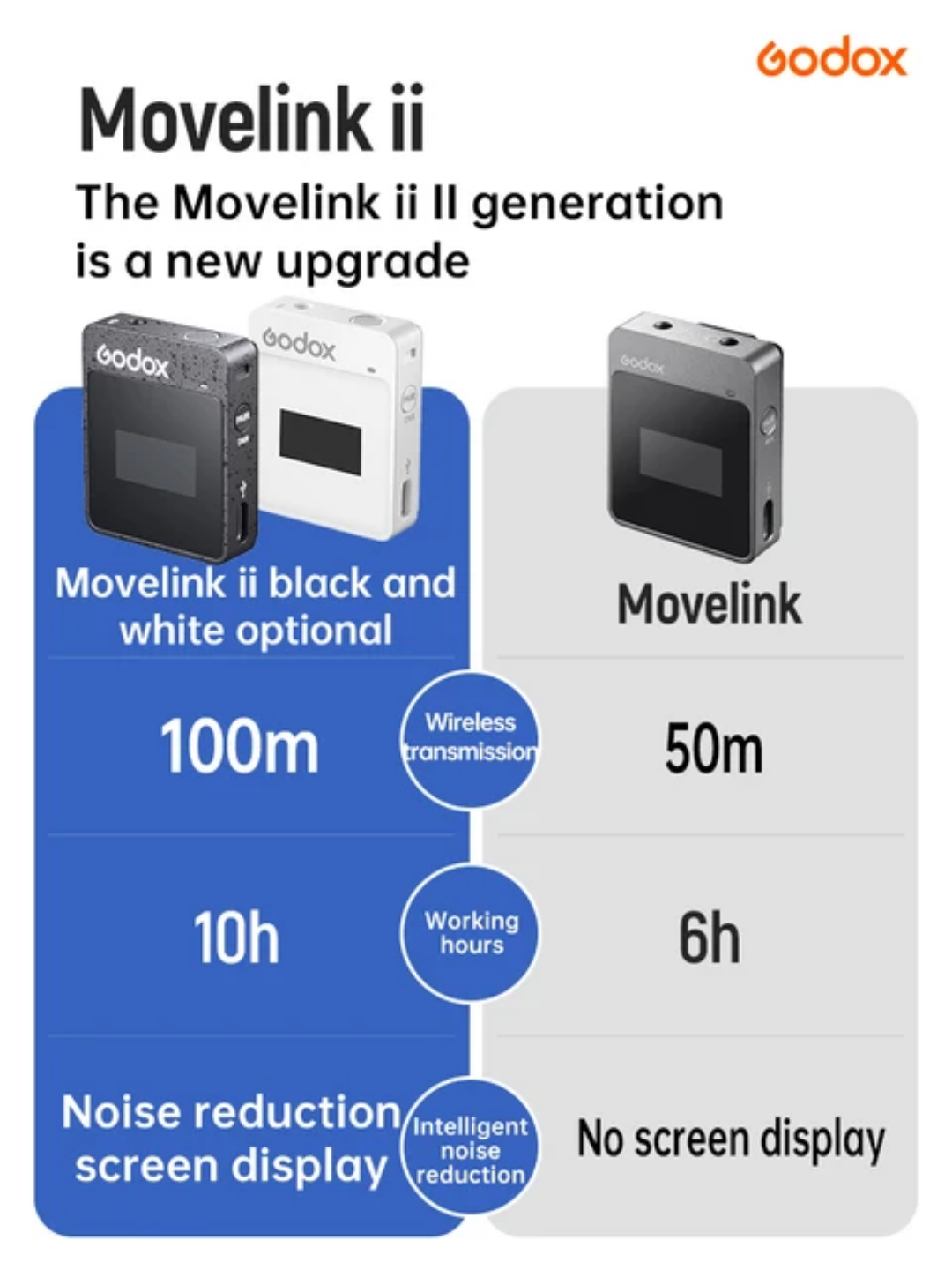 Le micro sans fil Godox Movelink II M2 
